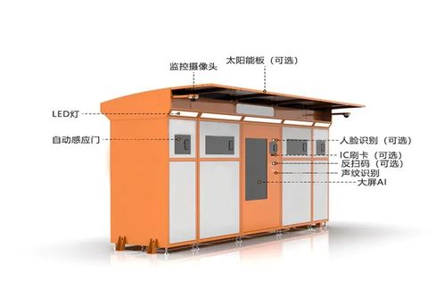 一套智能垃圾系統需要哪些物聯網模組產品